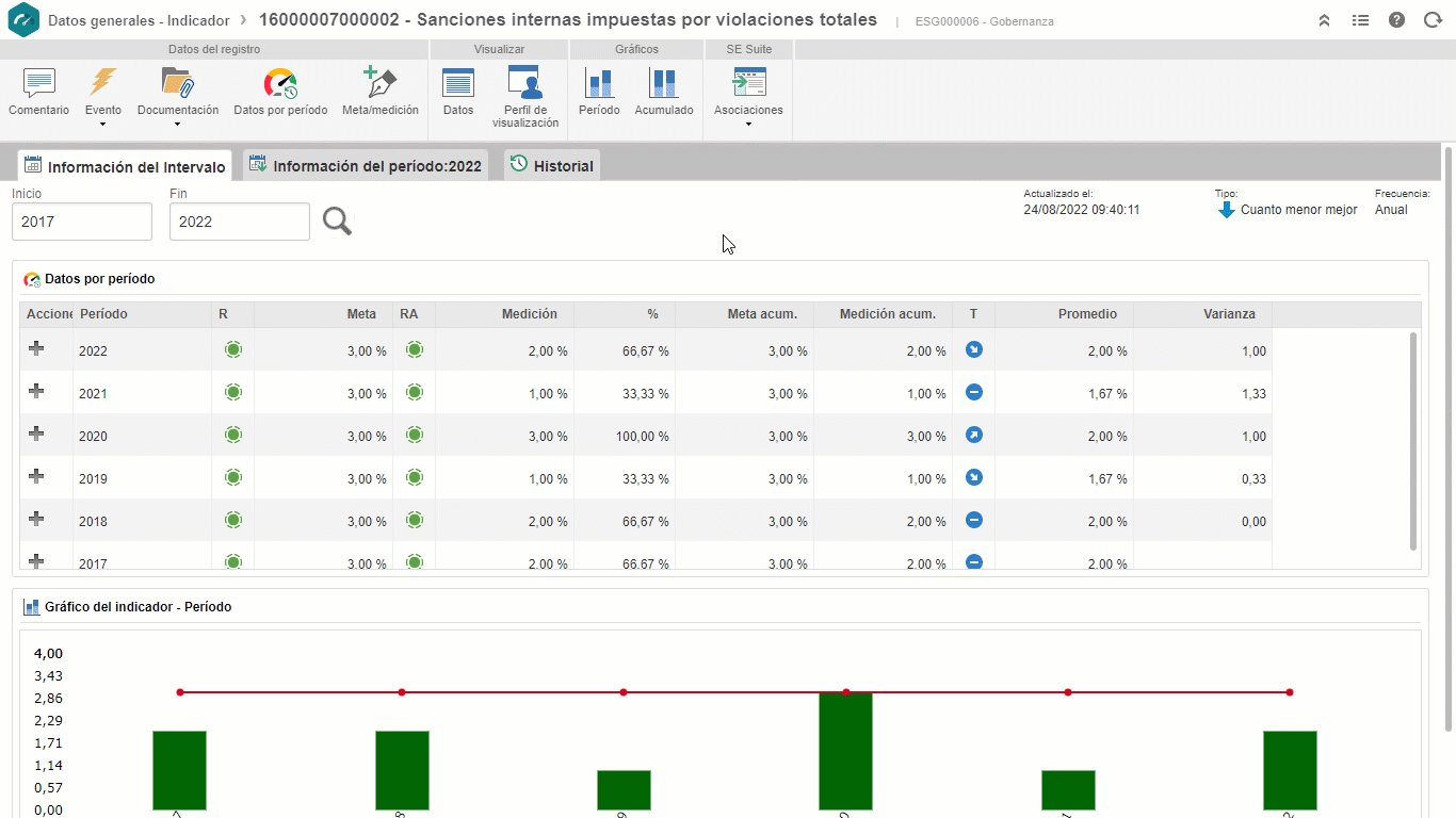 Alinee metas con programas y proyectos ESG