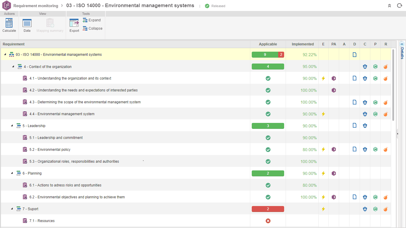 Assess applicability and implement requirements efficiently