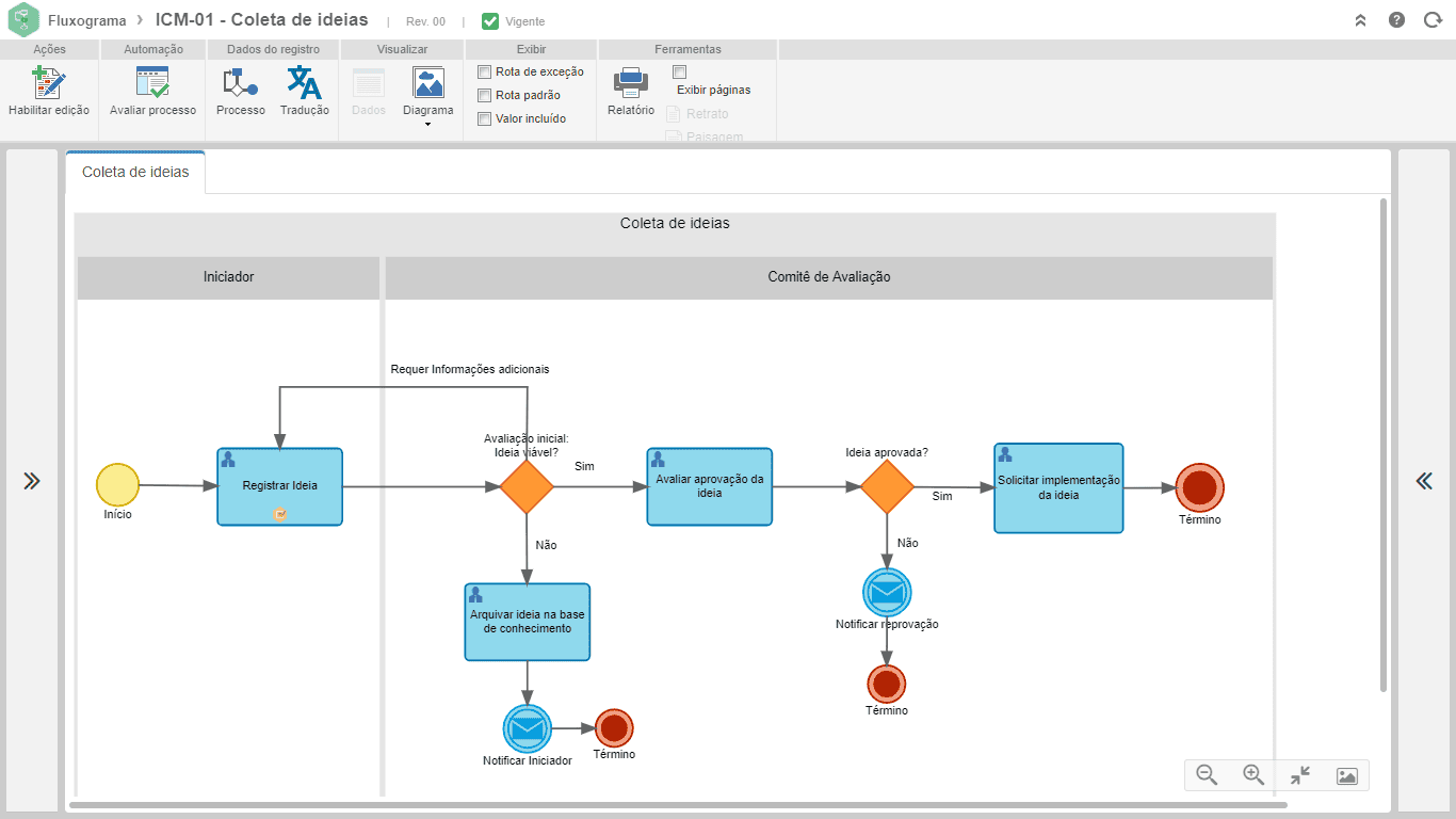 Automatize e otimize os fluxos de avaliação e aprovação