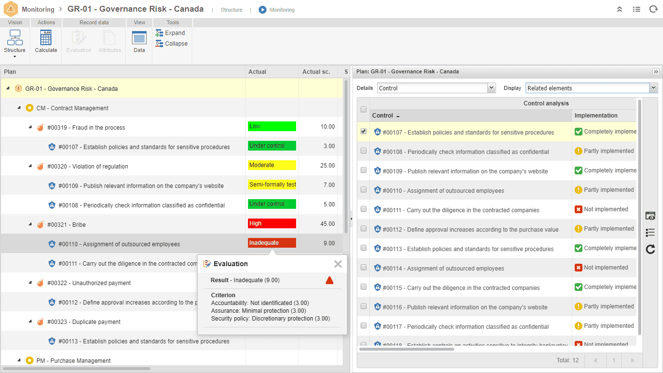 Implement initiatives and compare planned vs. actual outcomes