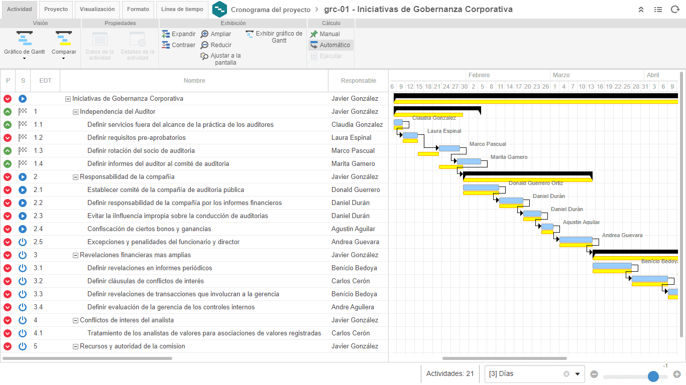 Implemente iniciativas y compare los resultados previstos vs