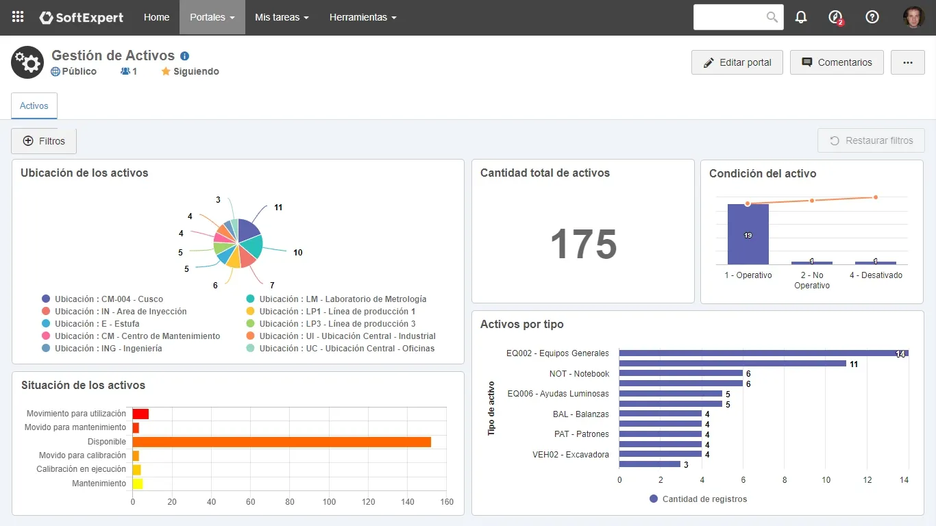    Monitoreo de los indicadores de calidad