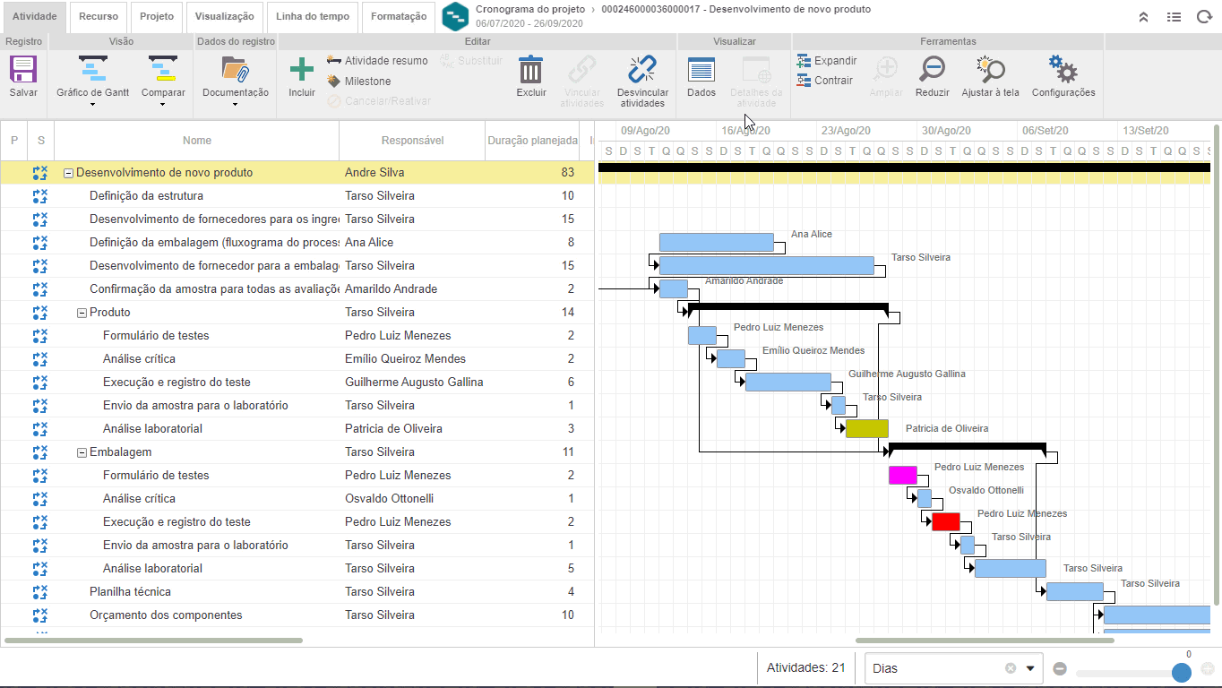 Monitore e controle prazos de projetos com um gráfico de Gantt