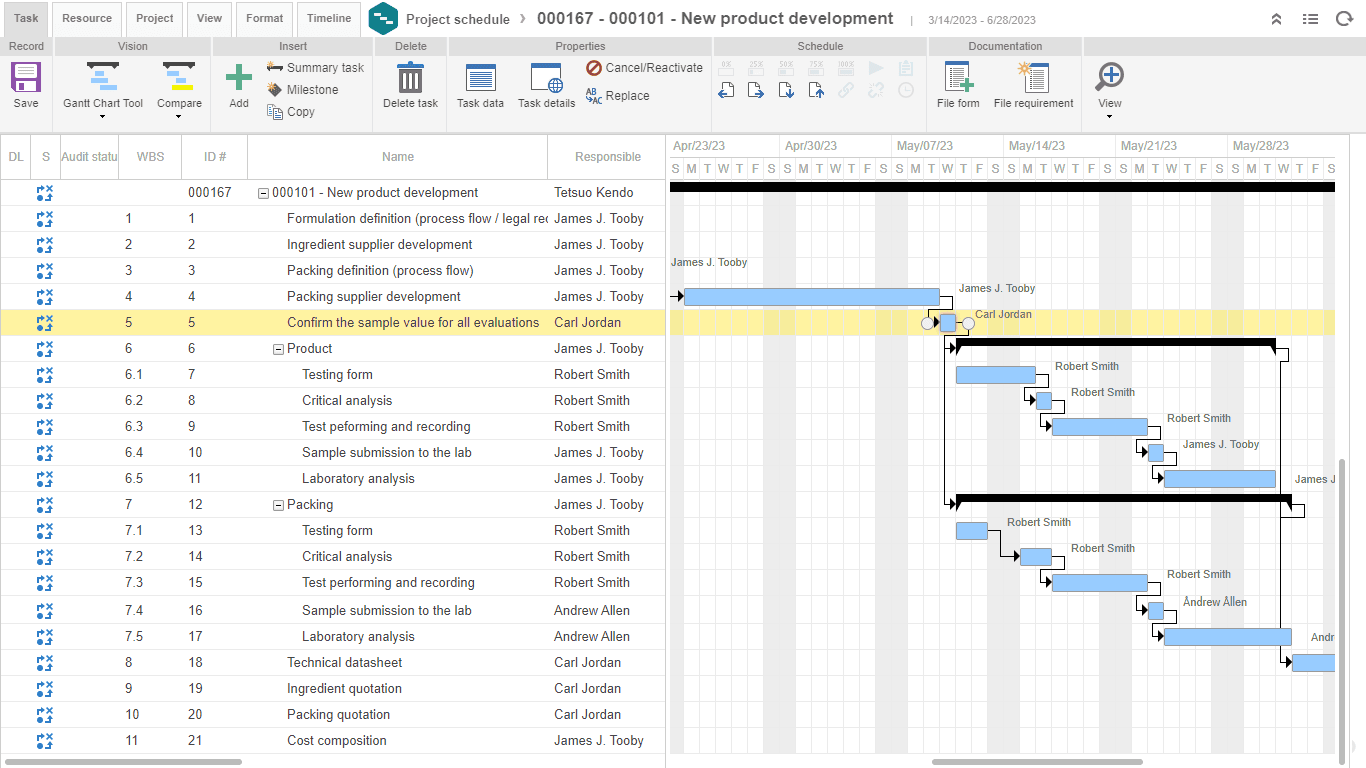 Gantt chart project follow-up