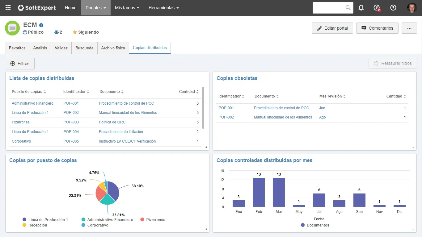Portal de seguimiento de la distribución de copias controladas