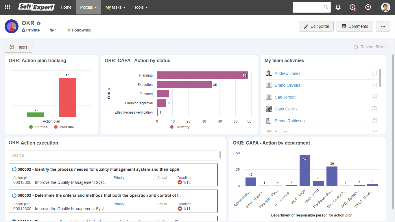 Portail de suivi des progrès
