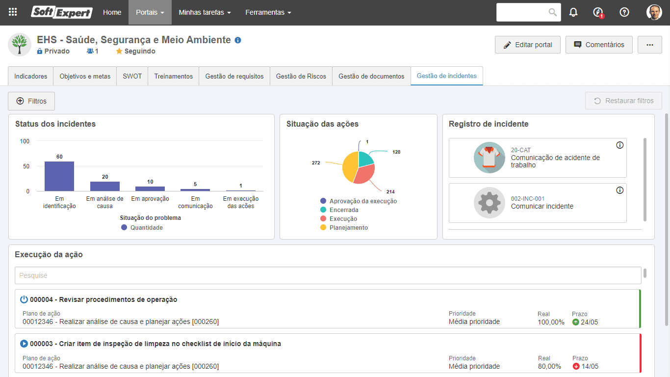 Monitore e acompanhe seus incidentes