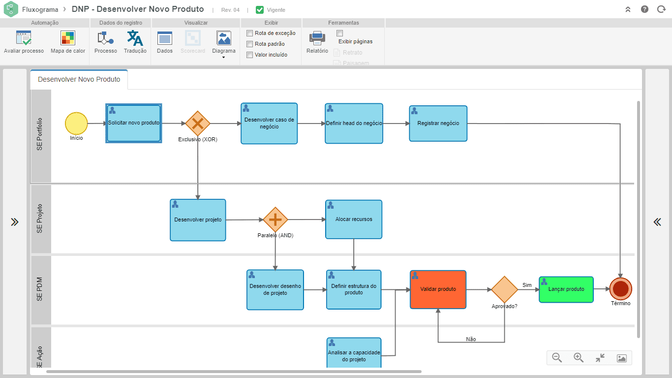 Modelagem BPMN de processos