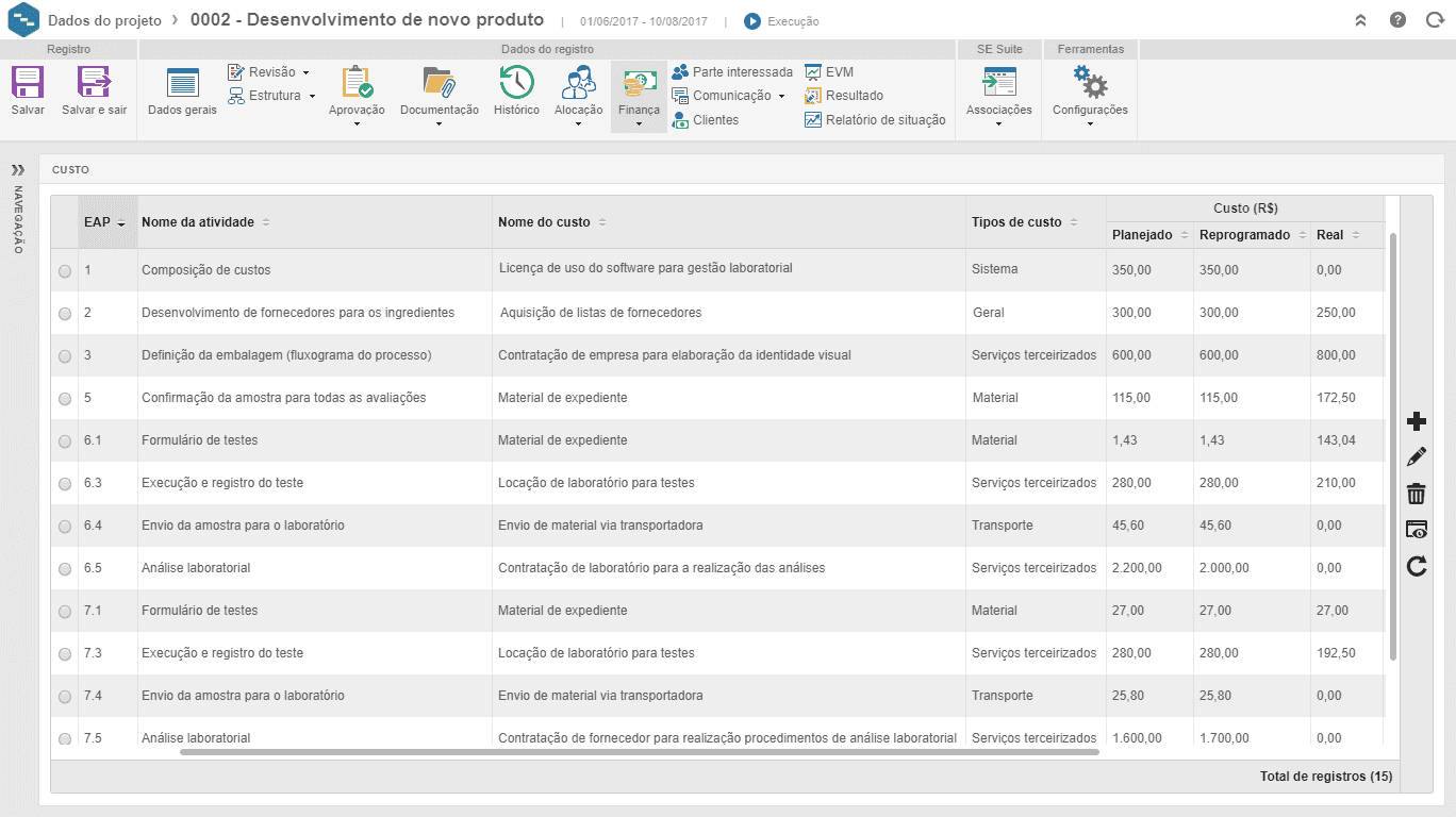Detalhamento dos custos por atividade