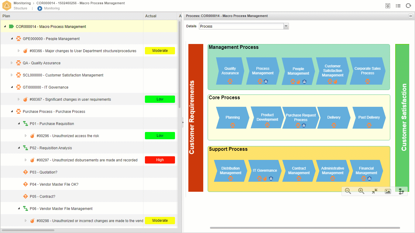 List risks based on your organization process structure