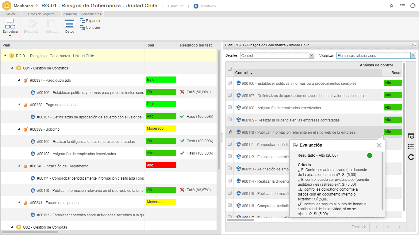Supervise y controle el cumplimiento del proceso de manera efectiva